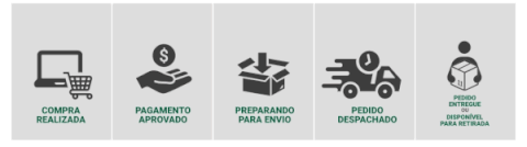 Zoomable LED Headlamp with 6 Modes & Motion Sensor