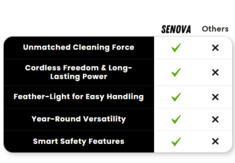 🎁 Limited Time 💨 SEESE PRO – Power Clean in Seconds (Perfect Gift 💙)